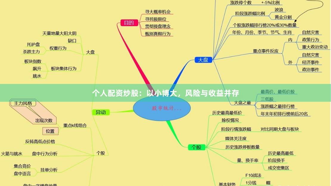 个人配资炒股：以小博大，风险与收益并存