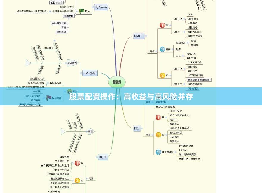 股票配资操作：高收益与高风险并存