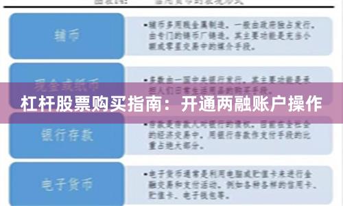 杠杆股票购买指南：开通两融账户操作