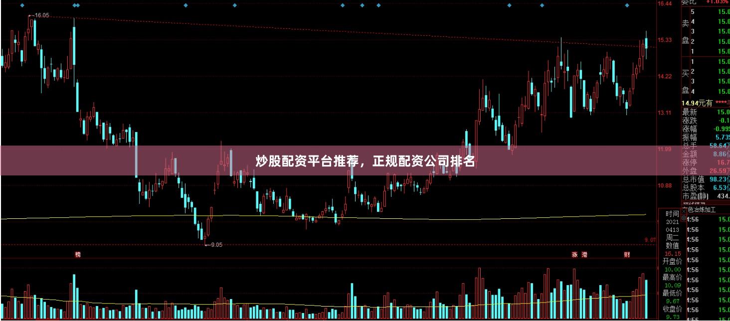炒股配资平台推荐，正规配资公司排名