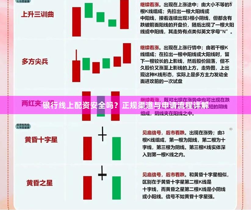 银行线上配资安全吗?正规渠道与申请流程详解