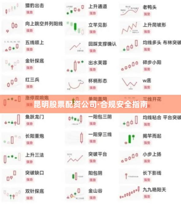 昆明股票配资公司·合规安全指南