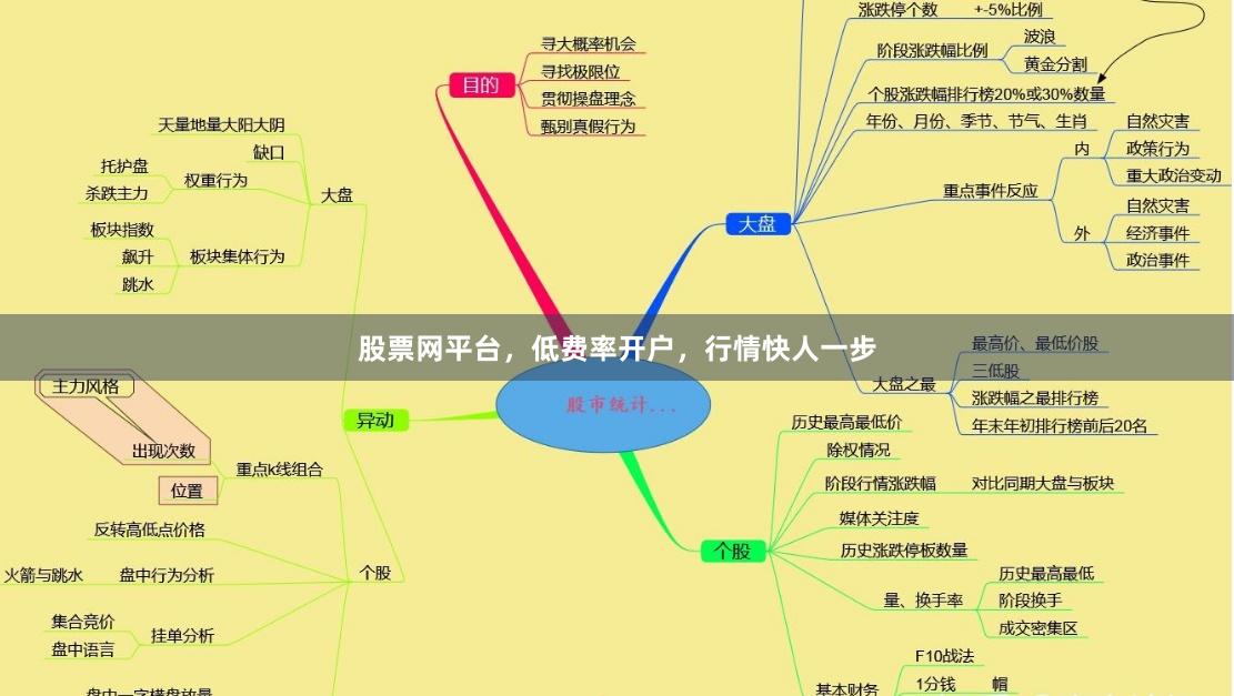 股票网平台，低费率开户，行情快人一步