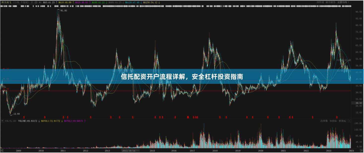 信托配资开户流程详解，安全杠杆投资指南