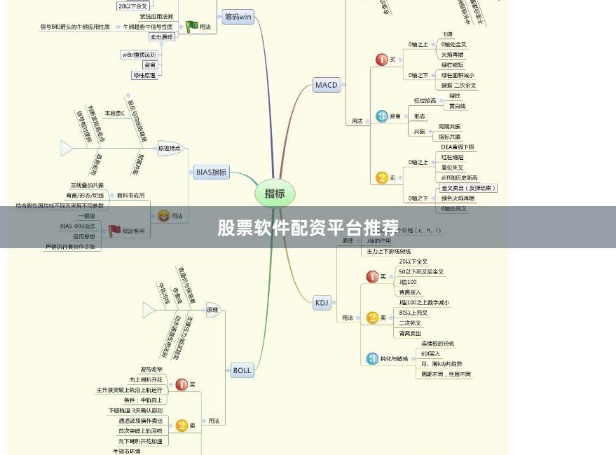 股票软件配资平台推荐