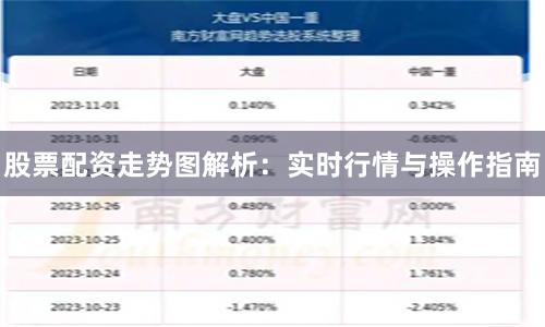 股票配资走势图解析：实时行情与操作指南